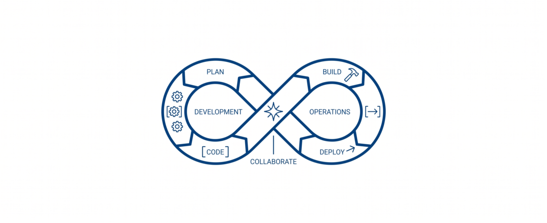 O que é DevOps? Muito além de ferramentas, uma cultura de eficiência